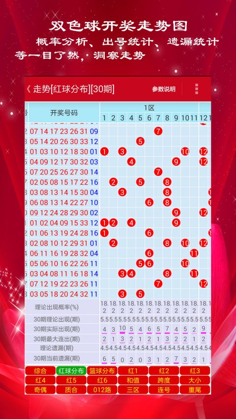 澳門彩近50期綜合走勢分析