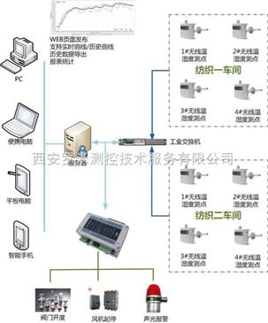 狀態(tài)監(jiān)控技術(shù)在現(xiàn)代社會的應(yīng)用與發(fā)展，狀態(tài)監(jiān)控技術(shù)在現(xiàn)代社會中的應(yīng)用與發(fā)展概述