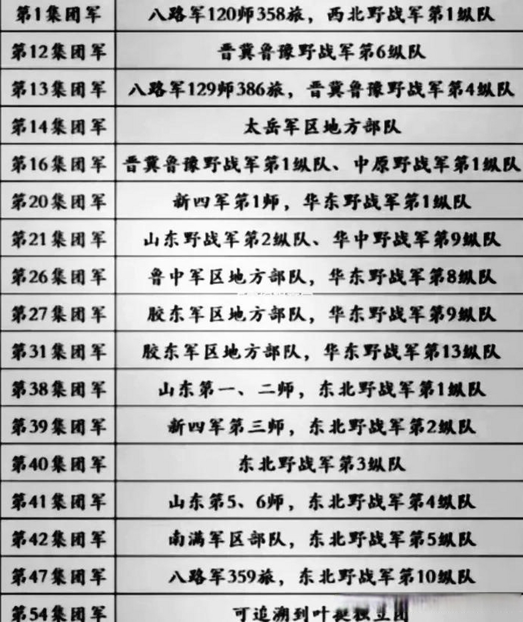 中國陸軍第14集團(tuán)軍