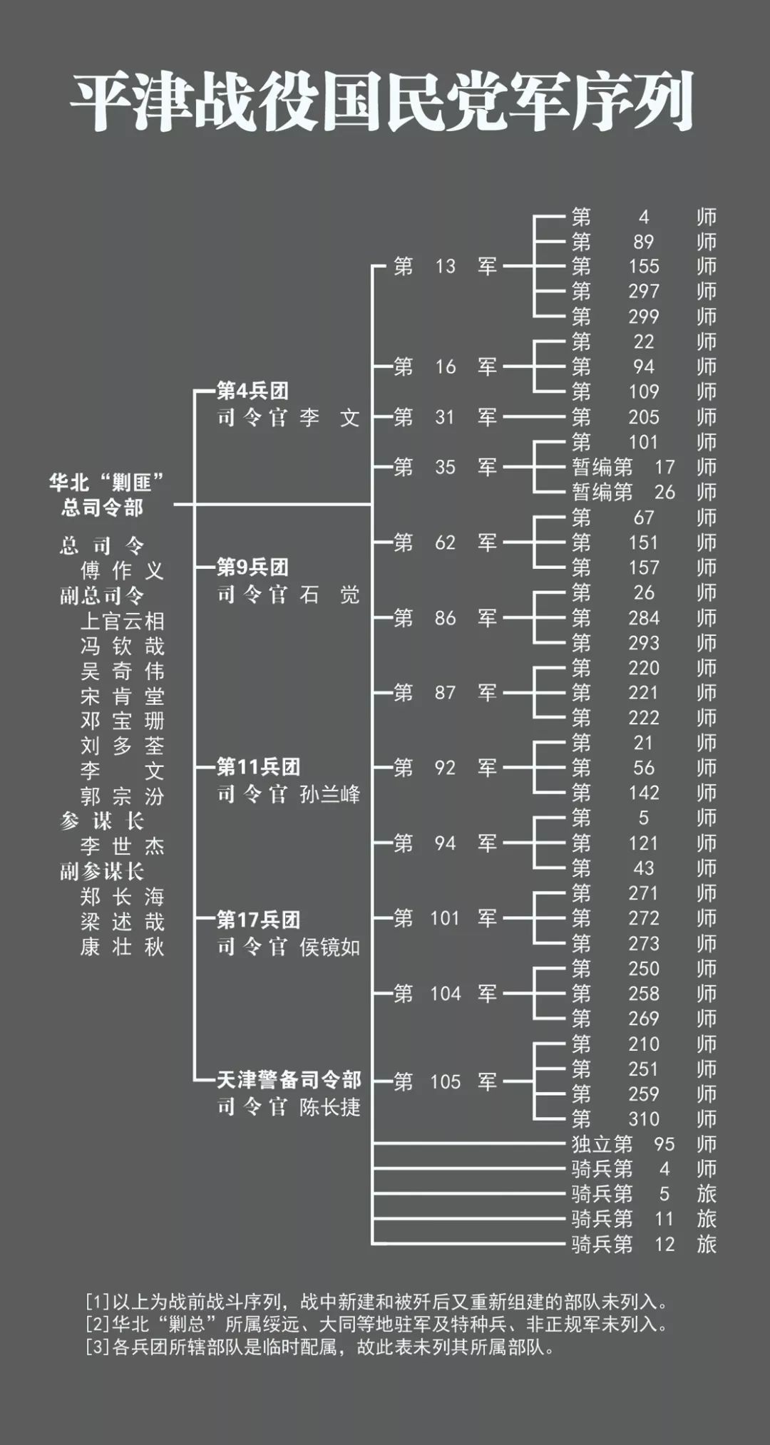 解放軍部隊(duì)數(shù)字編號(hào)與級(jí)別，深度解析其含義與重要性，解放軍部隊(duì)數(shù)字編號(hào)與級(jí)別，深度解讀其含義及重要性