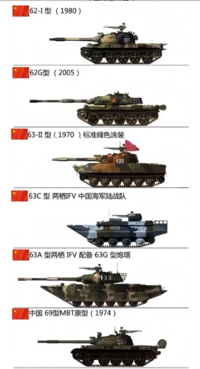 中國(guó)重型裝甲師編制研究，中國(guó)重型裝甲師編制深度研究