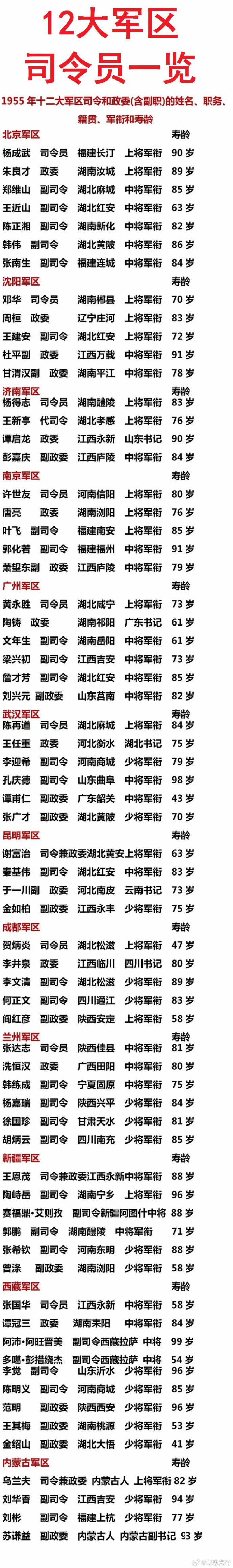 關(guān)于中國(guó)人民解放軍陸軍第21集團(tuán)軍歷任領(lǐng)導(dǎo)名錄的文章，中國(guó)人民解放軍陸軍第21集團(tuán)軍歷任領(lǐng)導(dǎo)名錄概覽