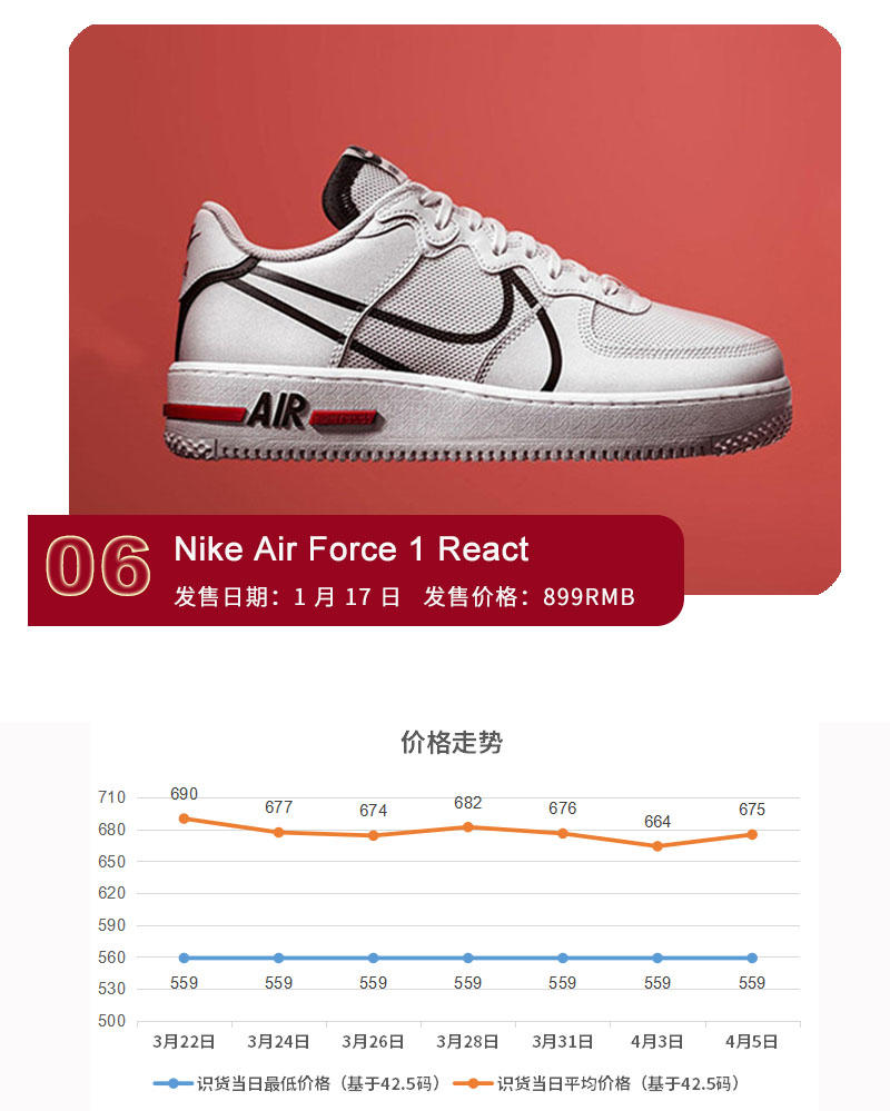 空軍一號發(fā)售價(jià)，歷史、現(xiàn)狀與未來展望，空軍一號，歷史沿革、當(dāng)前售價(jià)及未來展望
