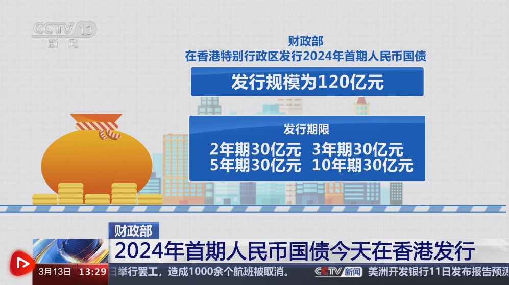 今天發(fā)生的重大新聞五則（2024年3月13日），今日重大新聞五則概覽（2024年3月13日）