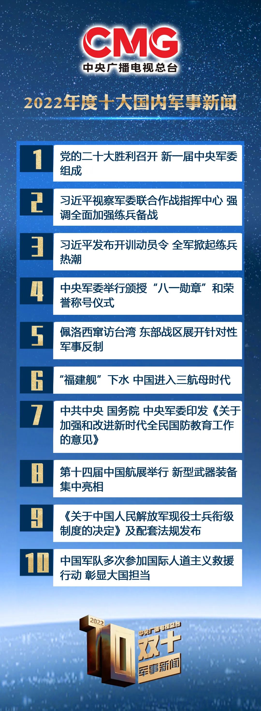 2022年7月18日中囯周邊軍情綜述，2022年7月18日中囯周邊軍情綜述，地區(qū)安全動態(tài)分析