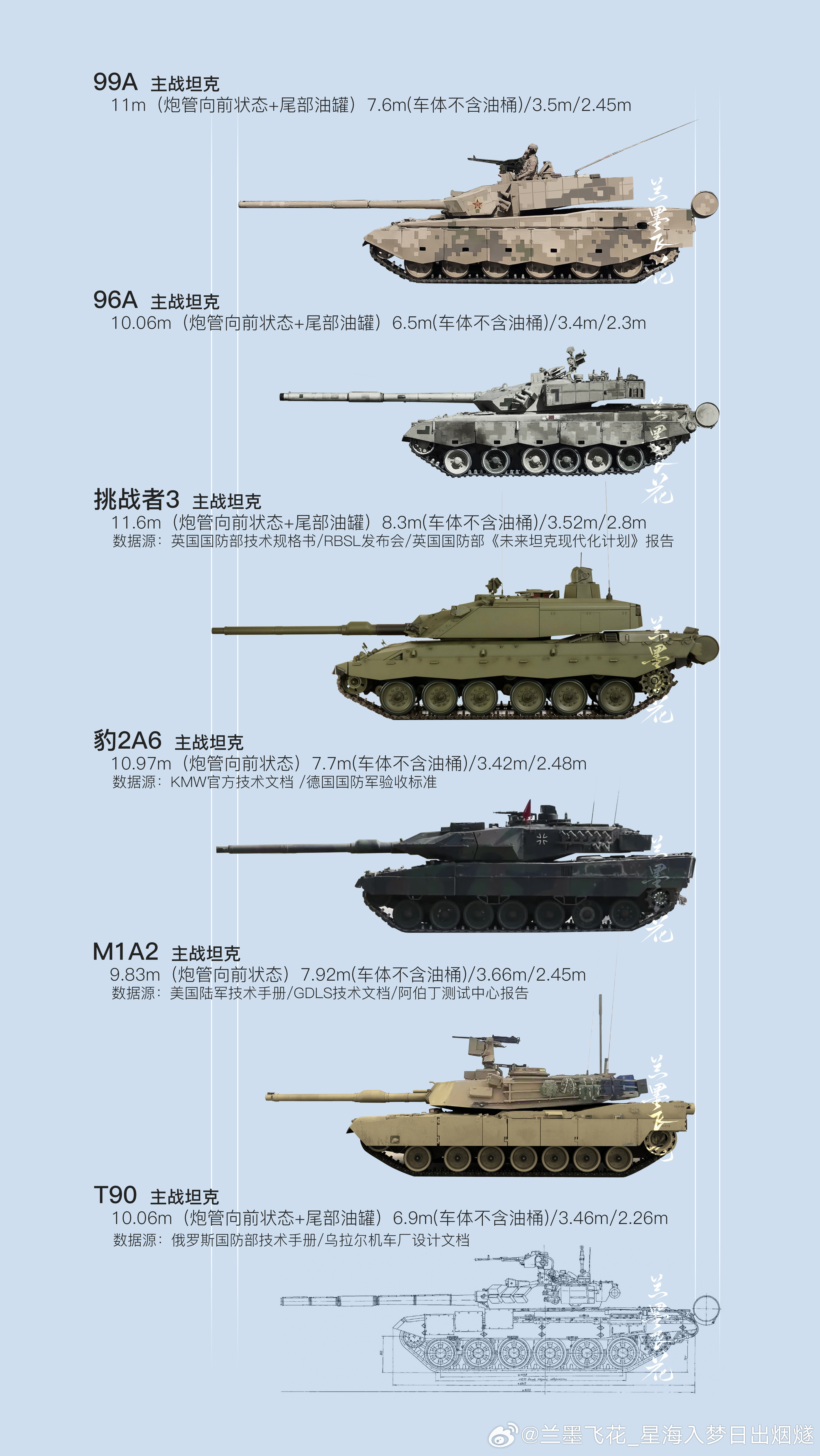 印度阿瓊與中國99A主戰(zhàn)坦克對比研究，印度阿瓊與中國99A主戰(zhàn)坦克對比研究分析
