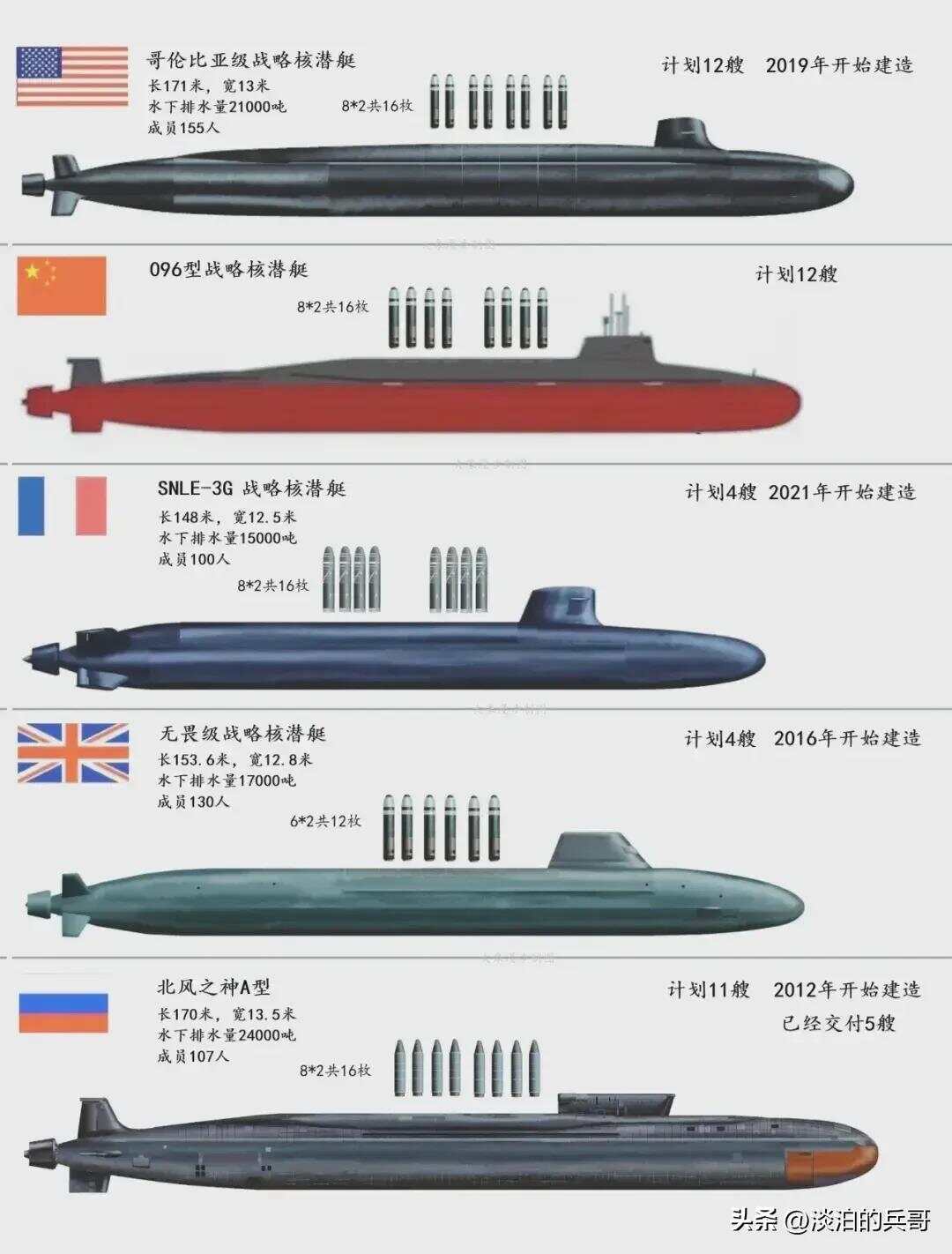關(guān)于中國(guó)海軍新型潛艇——093型核潛艇的價(jià)格研究，中國(guó)海軍新型潛艇——揭秘093型核潛艇價(jià)格研究