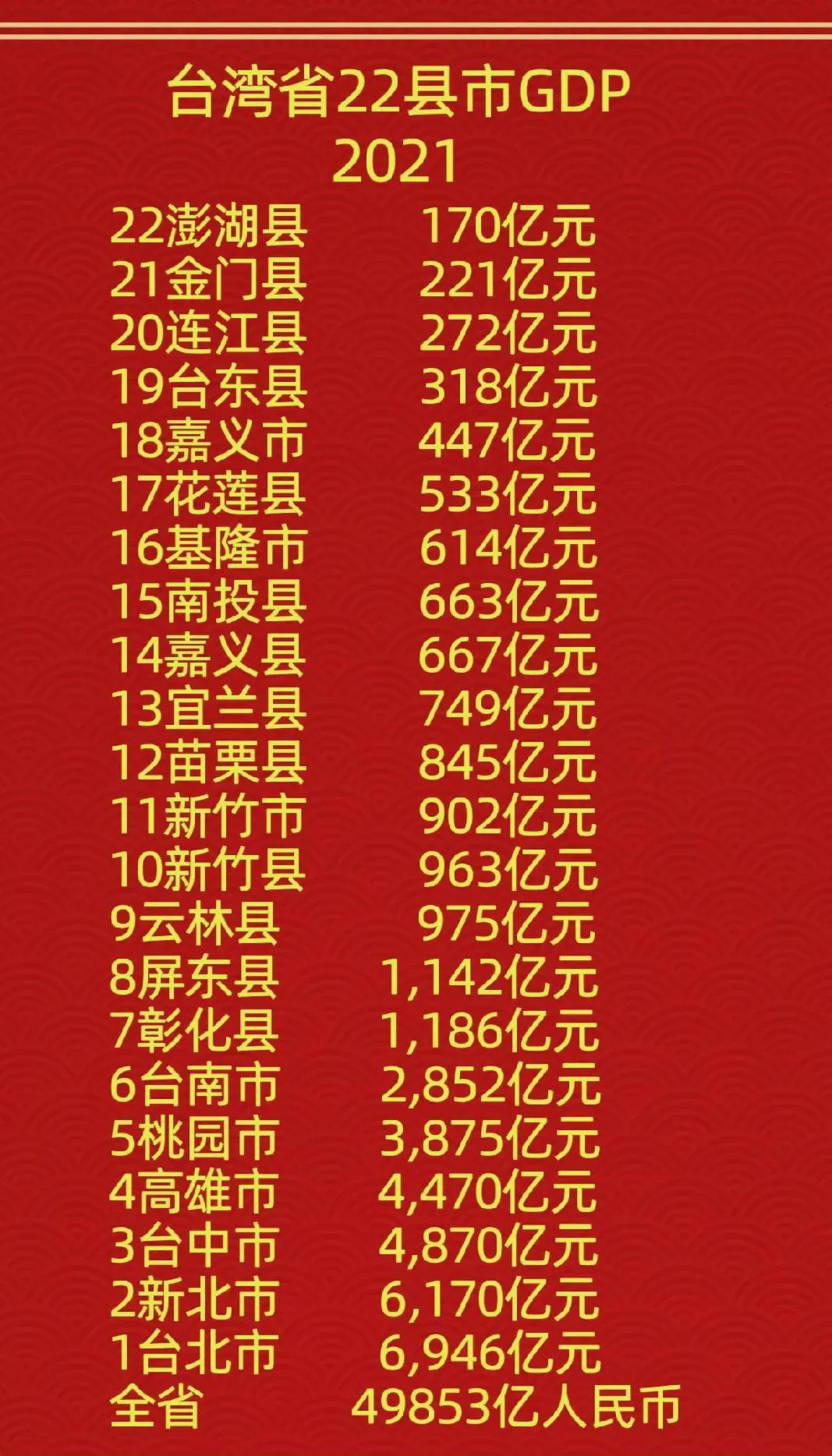 臺(tái)灣GDP總量概覽，2022年的經(jīng)濟(jì)表現(xiàn)與未來(lái)展望，臺(tái)灣GDP總量概覽，2022年經(jīng)濟(jì)表現(xiàn)與未來(lái)展望分析