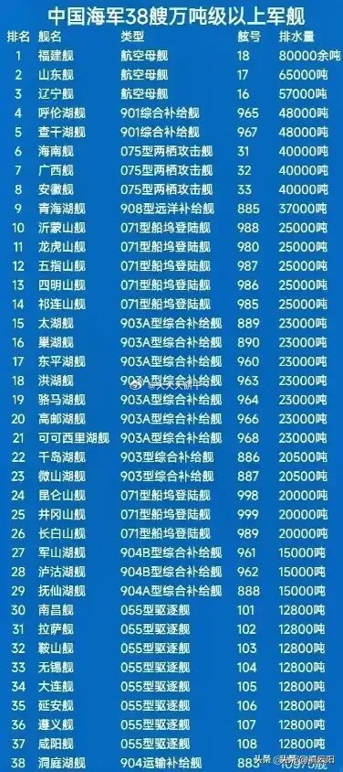 中國海軍艦隊(duì)規(guī)模及其影響，揭示中國海軍艦隊(duì)人數(shù)背后的力量，中國海軍艦隊(duì)規(guī)模及其背后力量的影響，揭示中國海軍艦隊(duì)人數(shù)與影響力的關(guān)系