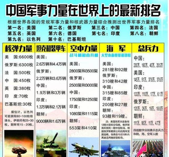 世界主要國家軍事力量及戰(zhàn)略方向，全球主要國家軍事力量與戰(zhàn)略動向概覽