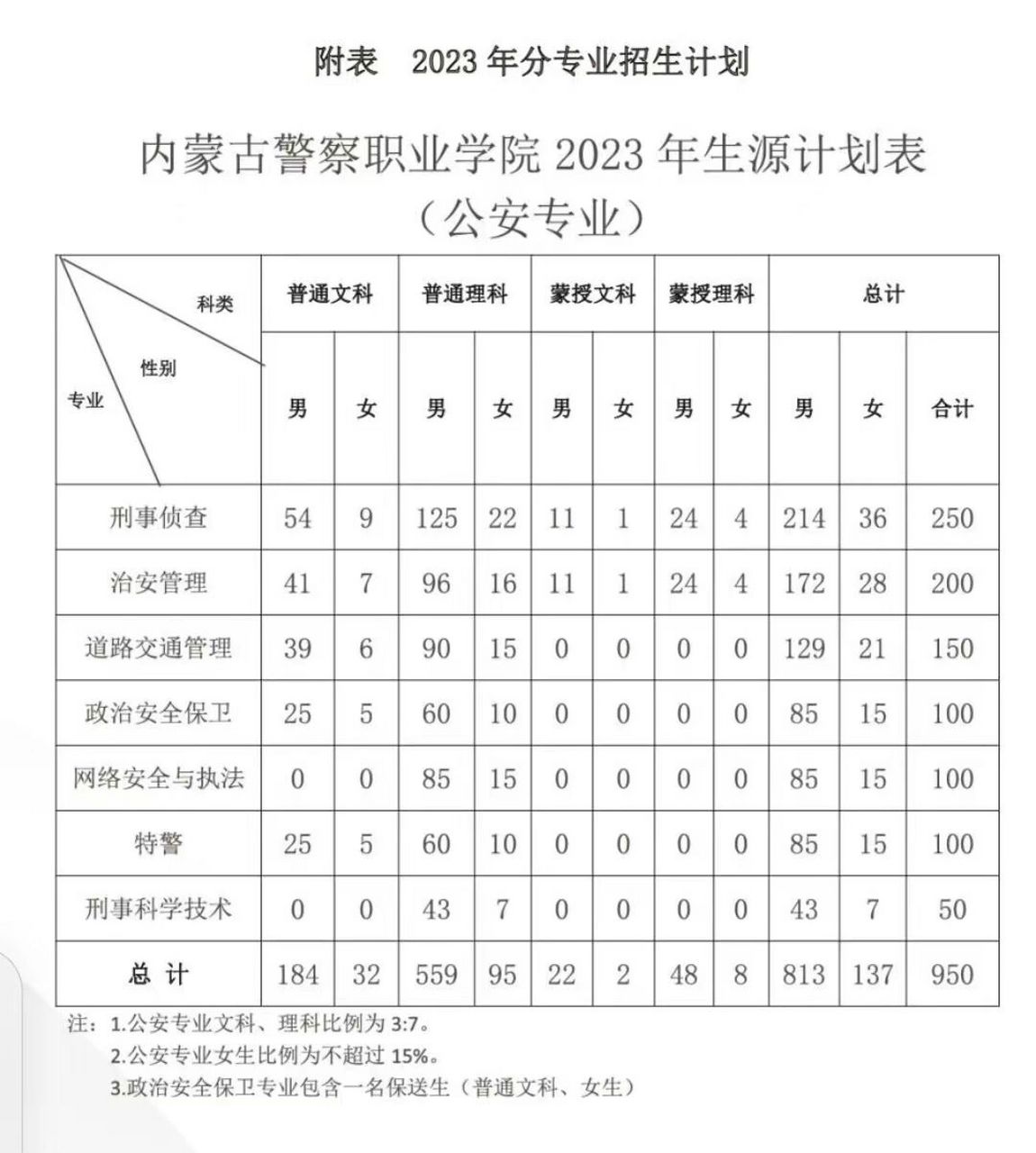 內(nèi)蒙古警校未來(lái)發(fā)展規(guī)劃，揭秘2025年招生計(jì)劃，內(nèi)蒙古警校未來(lái)發(fā)展規(guī)劃揭秘，2025年招生計(jì)劃展望