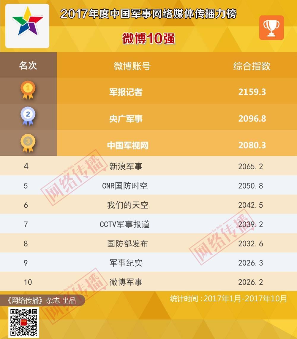 影響力深度解析