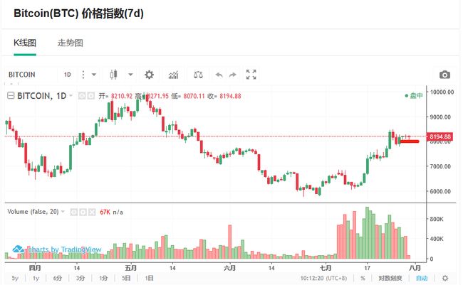 探索與突破