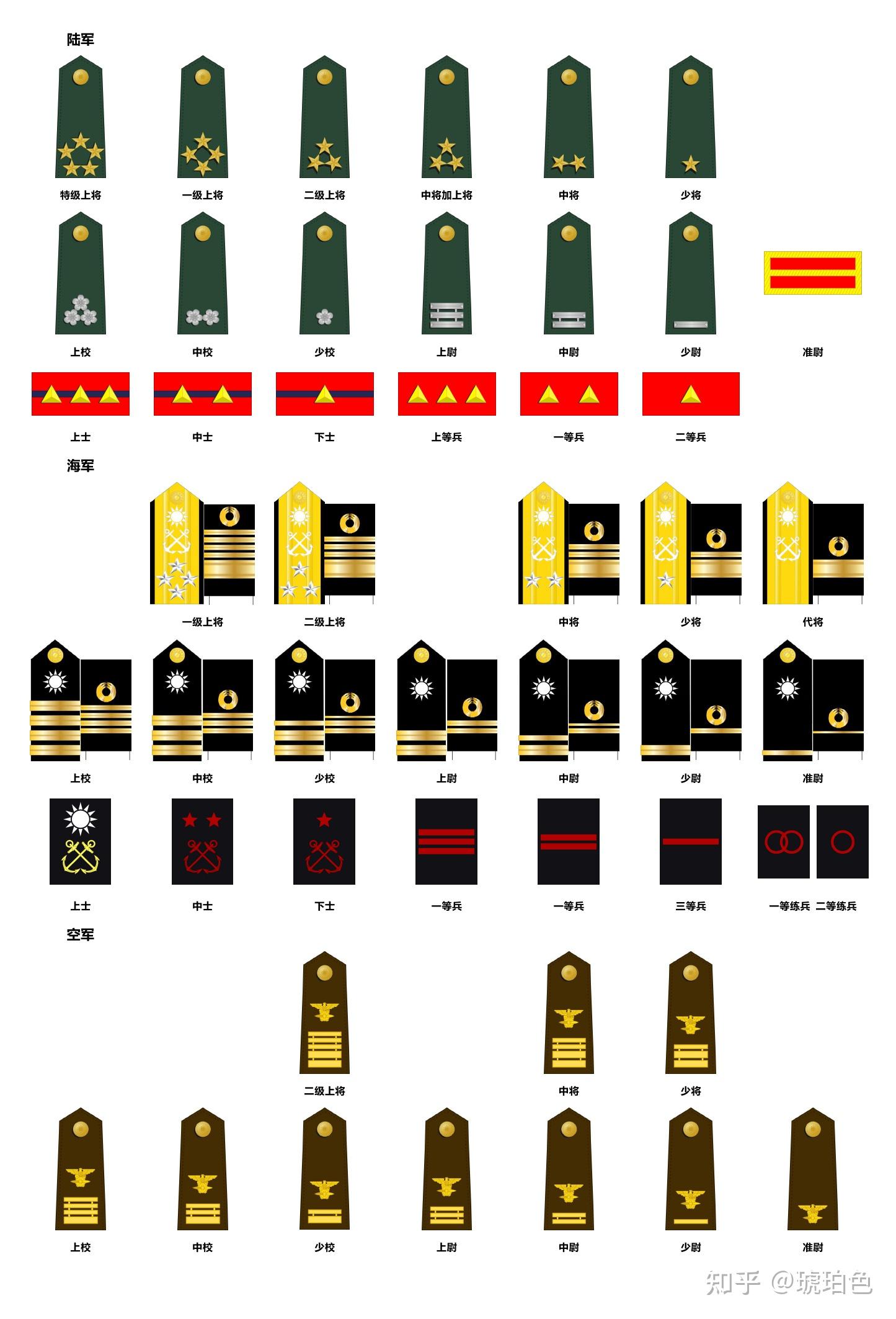 日本上將軍銜的地位與職責(zé)，相當(dāng)于何種官職？，日本上將軍銜的地位與職責(zé)，相當(dāng)于何種高級(jí)官職？