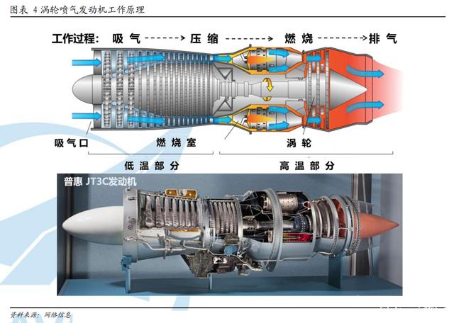 渦軸發(fā)動(dòng)機(jī)燃燒室的設(shè)計(jì)與采用，燃燒室的獨(dú)特構(gòu)造及其在渦軸發(fā)動(dòng)機(jī)中的重要性，渦軸發(fā)動(dòng)機(jī)燃燒室設(shè)計(jì)與構(gòu)造特點(diǎn)，燃燒室在渦軸發(fā)動(dòng)機(jī)中的核心地位