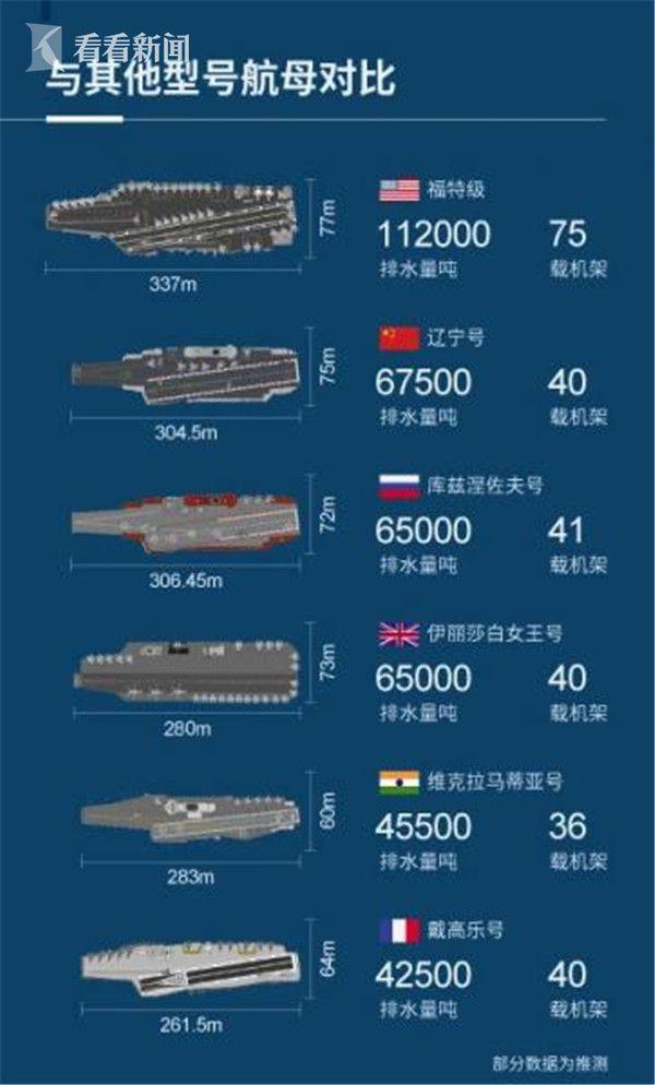 航母艦艇排水量級別，揭示海洋巨無霸的力量與規(guī)模，航母艦艇排水量級別，揭示海洋巨無霸力量與規(guī)模的震撼一覽