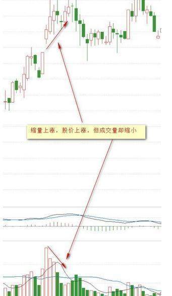 股價上漲