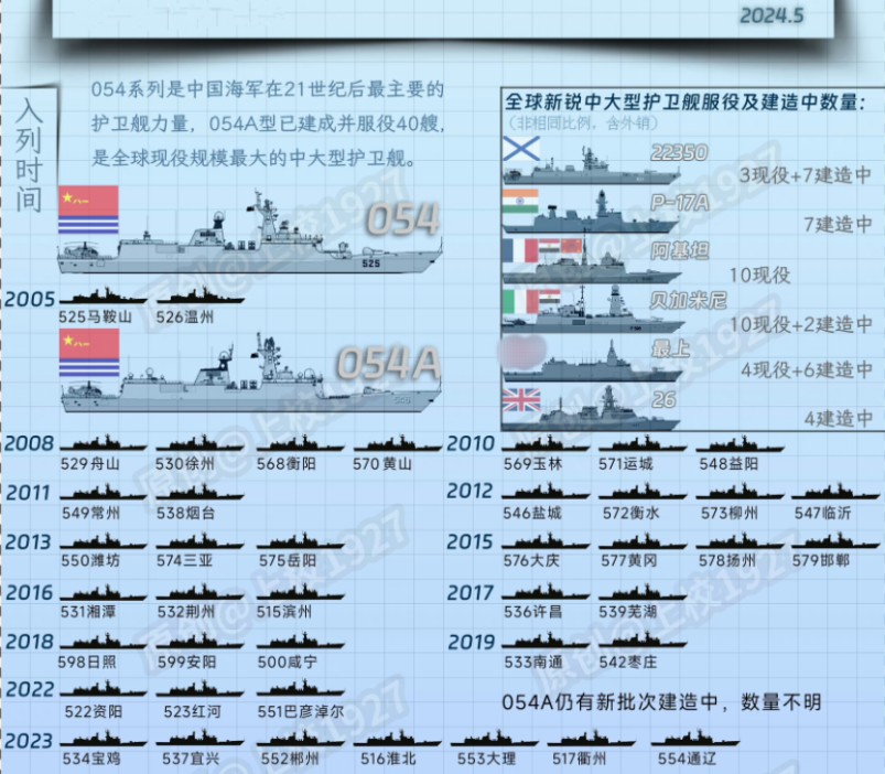中國驅(qū)逐艦護衛(wèi)艦數(shù)量及其影響力分析，中國驅(qū)逐艦護衛(wèi)艦數(shù)量及影響力解析