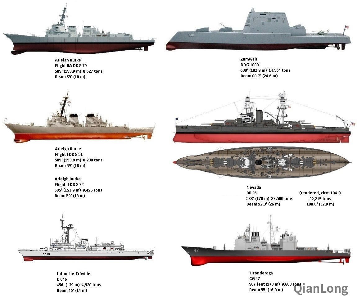 海軍艦艇大小，影響力量與功能的要素分析，海軍艦艇大小與力量功能的要素分析