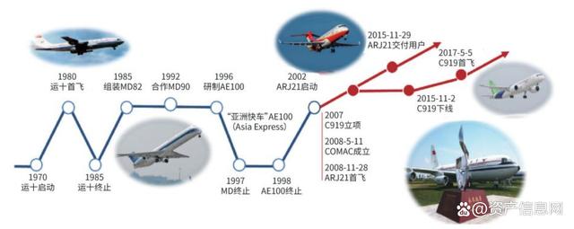 中國飛機(jī)發(fā)展史歷程，從起步到騰飛，中國飛機(jī)發(fā)展之路，從起步到騰飛