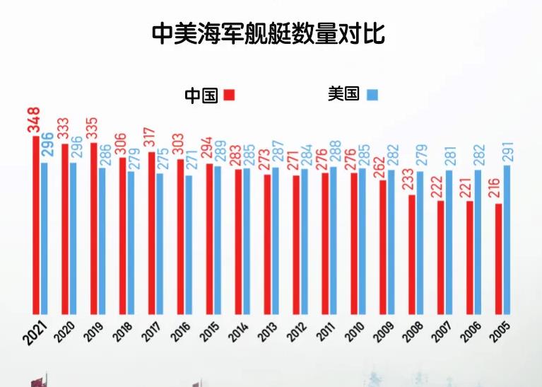 美國航母數(shù)量減少的原因分析，美國航母數(shù)量減少的原因探究