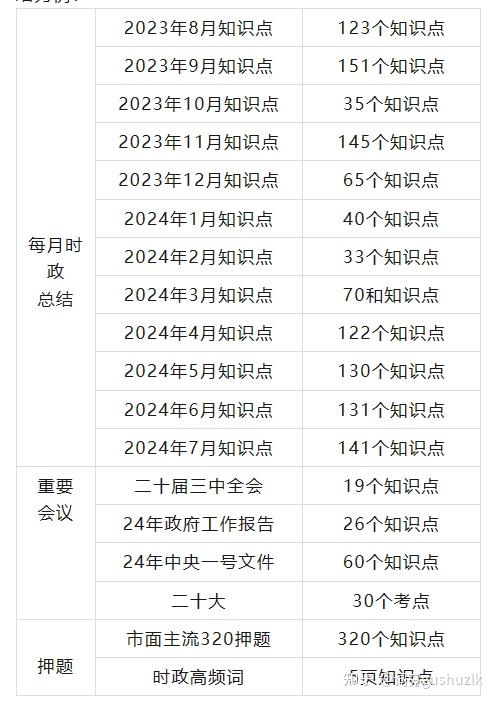 2023年7月時(shí)事政治概覽，2023年7月時(shí)事政治概覽概覽
