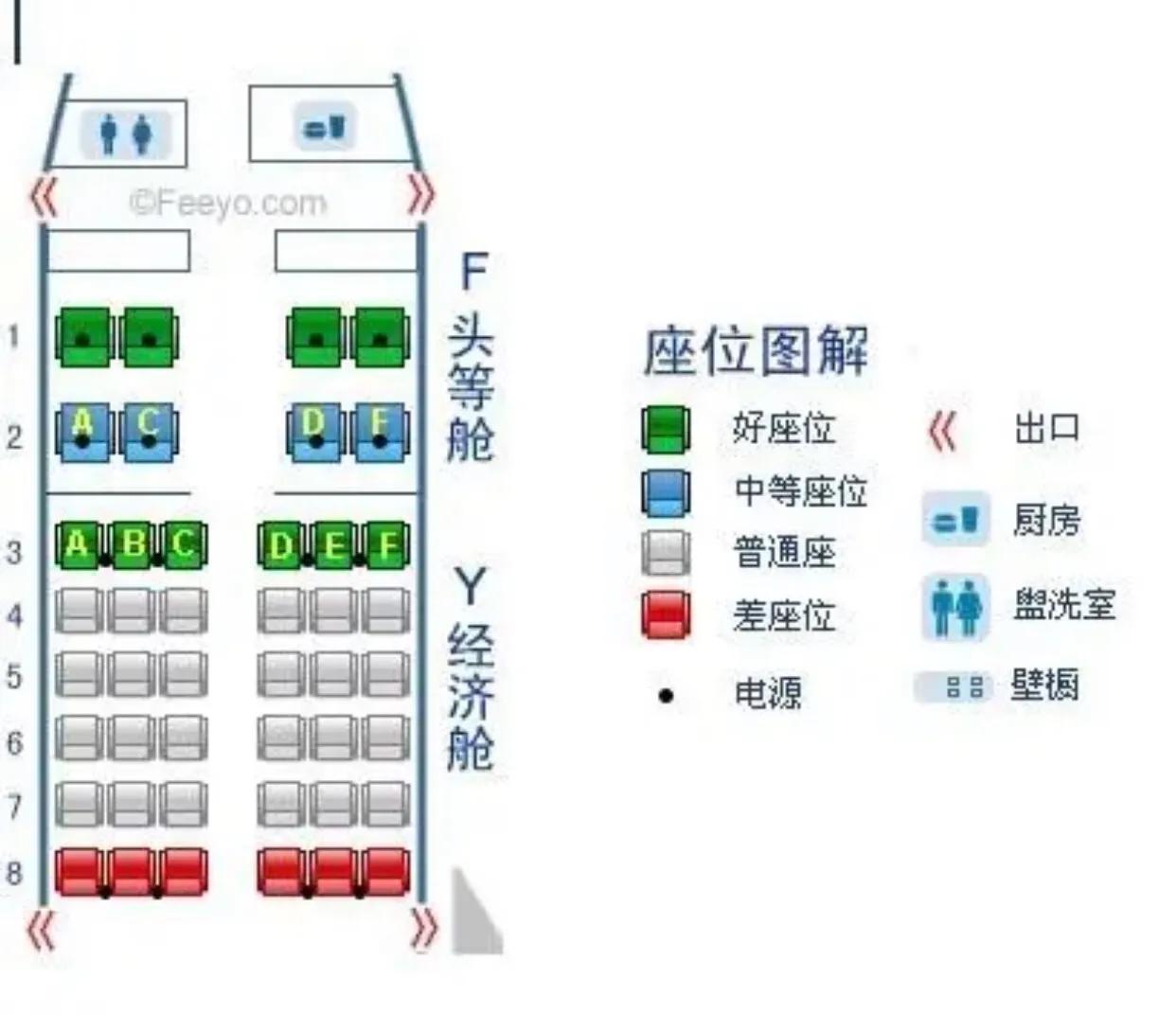 波音737座位圖詳解，波音737座位布局詳解圖