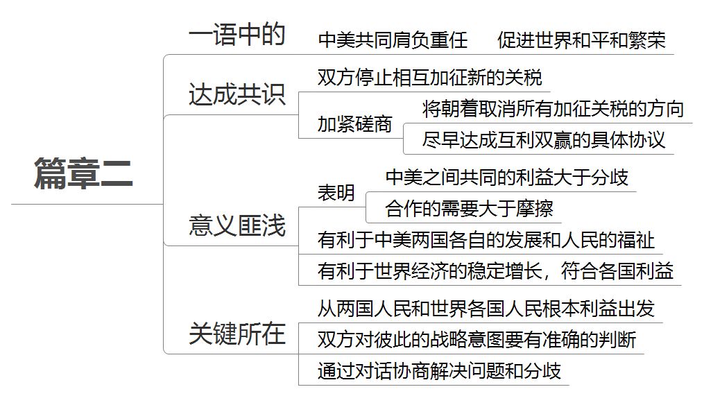 中美關(guān)系現(xiàn)狀及其矛盾焦點(diǎn)，中美關(guān)系現(xiàn)狀及其矛盾焦點(diǎn)解析