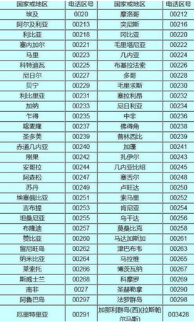 揭秘中國區(qū)號(hào)背后的故事，探尋神秘的0551區(qū)號(hào)背后的地區(qū)電話代號(hào)，揭秘神秘的中國區(qū)號(hào)，探尋0551背后的地區(qū)電話代號(hào)故事