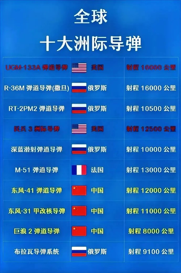 反洲際導(dǎo)彈系統(tǒng)的費(fèi)用，揭示背后的成本與復(fù)雜性，反洲際導(dǎo)彈系統(tǒng)的費(fèi)用及其背后的成本與復(fù)雜性揭秘
