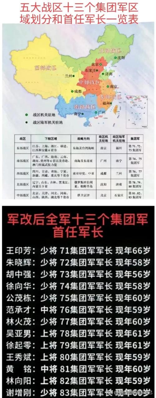 第六十三集團(tuán)軍歷任軍長目錄，第六十三集團(tuán)軍歷任軍長名錄/概覽
