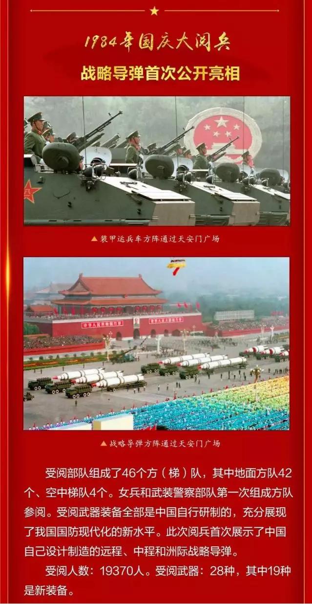 中國閱兵中的每個(gè)方隊(duì)人數(shù)，展現(xiàn)軍威與力量的精準(zhǔn)編排，中國閱兵方隊(duì)人數(shù)揭秘，精準(zhǔn)編排展現(xiàn)軍威與力量