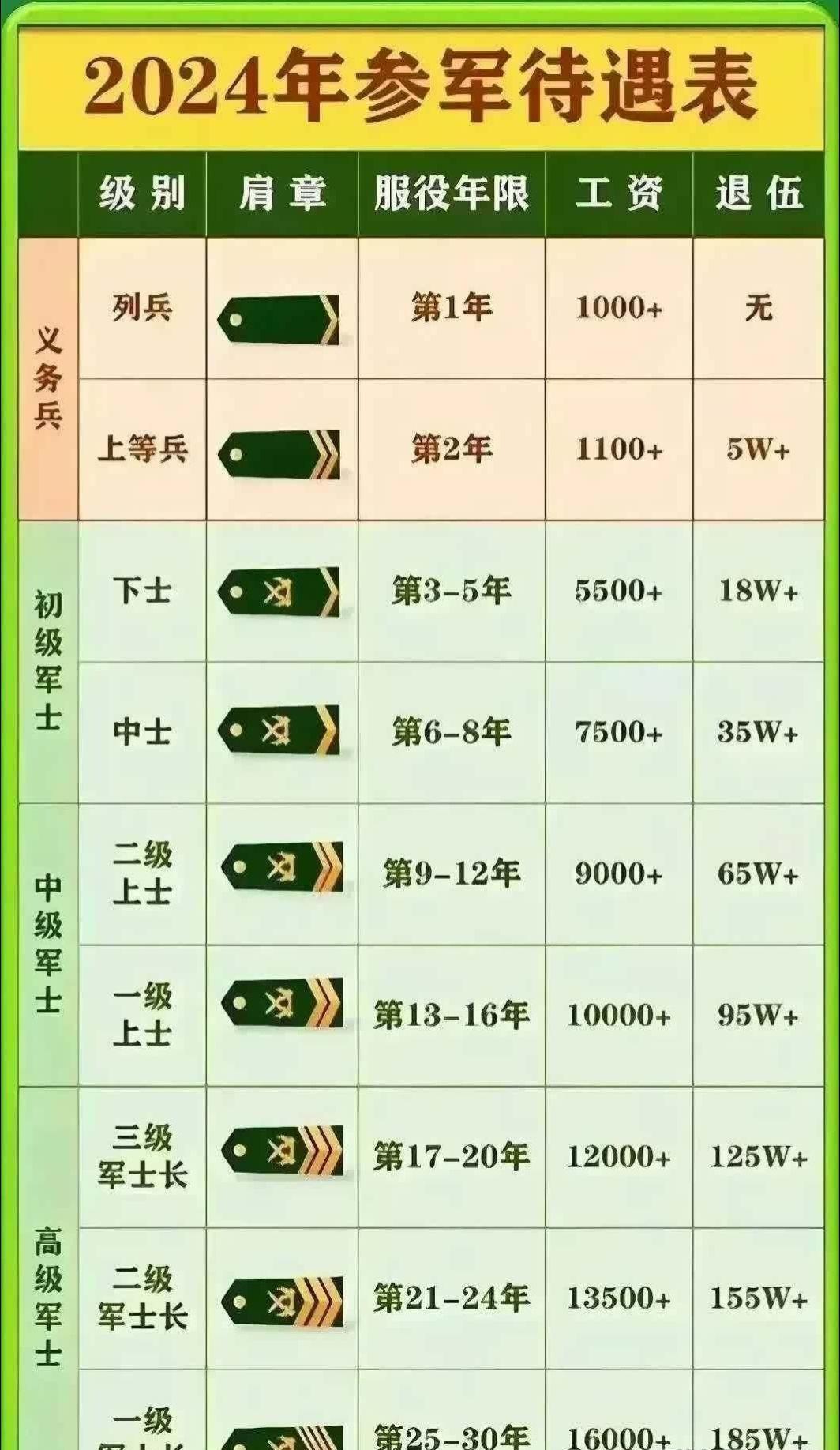 軍人漲薪最新消息2024年，展望未來的薪酬改革與福利待遇提升，2024年軍人漲薪最新消息，薪酬改革與福利待遇提升展望