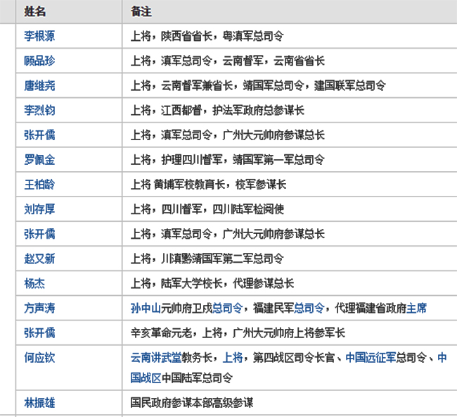 福建籍上將名單，璀璨星辰下的英勇將領，福建籍上將名單，璀璨星辰下的英勇將領傳記