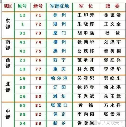 解放軍陸軍編制及人數(shù)概述，解放軍陸軍編制及人數(shù)概覽