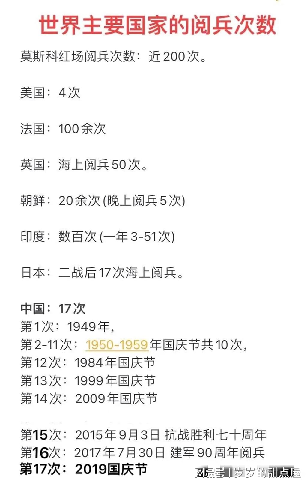 全球各國閱兵式地點(diǎn)介紹，全球各國閱兵式地點(diǎn)詳解