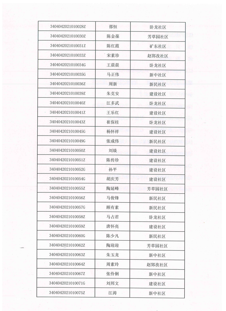 2021年現(xiàn)役上將名單及其職位概述，2021年現(xiàn)役上將名單及職位概述