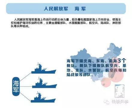 中國(guó)海軍部隊(duì)的組織編制，結(jié)構(gòu)、職能與發(fā)展，中國(guó)海軍部隊(duì)的組織編制、結(jié)構(gòu)、職能與發(fā)展概覽
