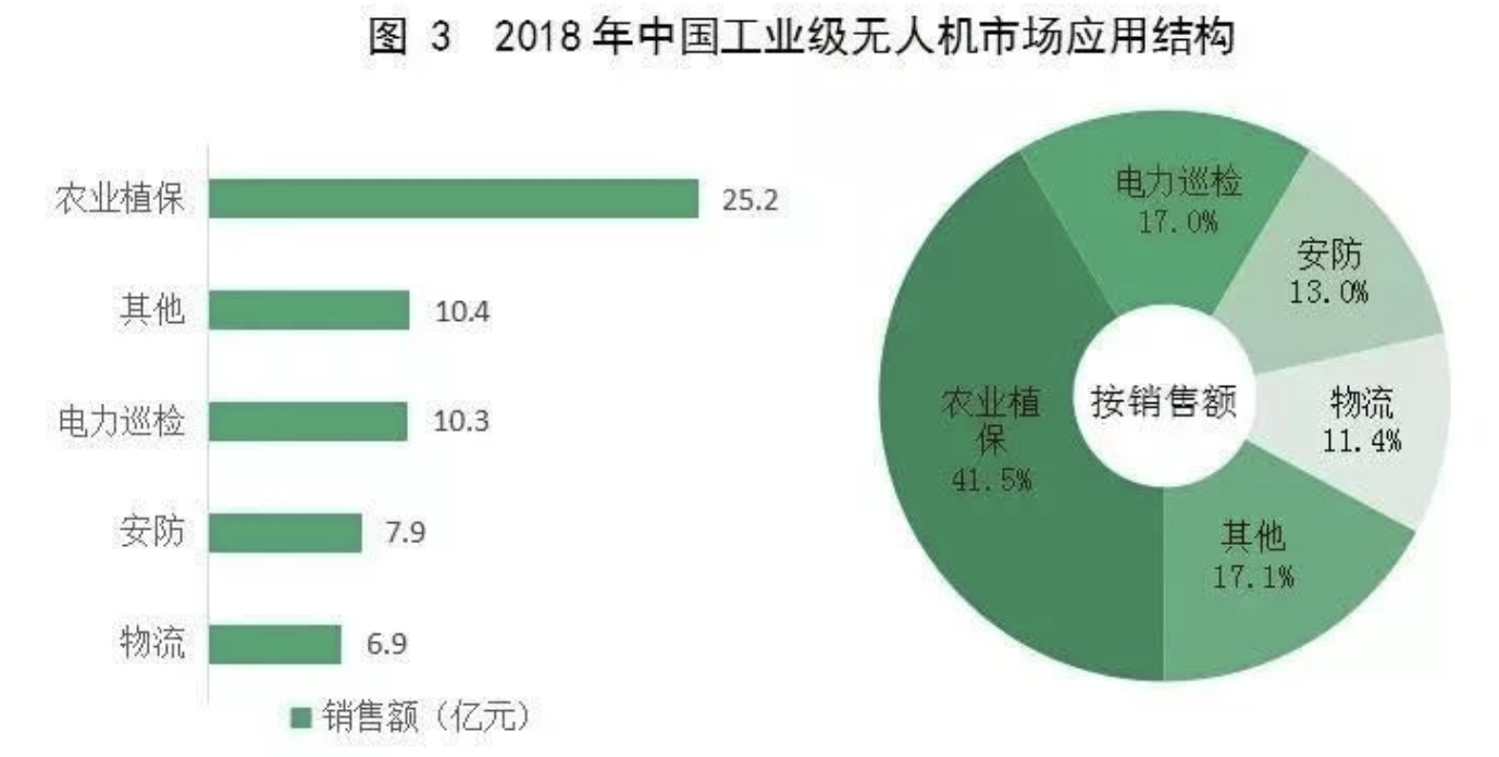 無人機技術(shù)的發(fā)展趨勢，無人機技術(shù)的發(fā)展趨勢展望