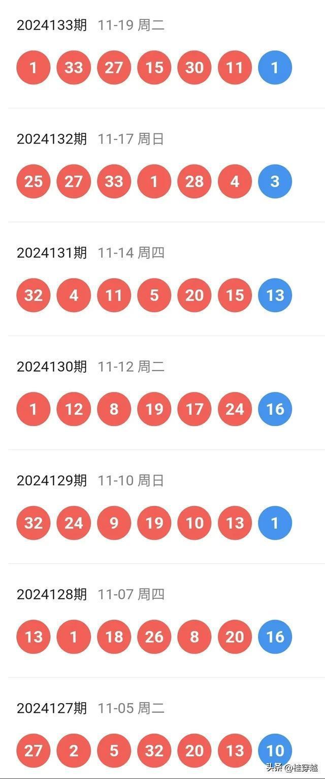 2025年澳門彩今晚開獎號碼