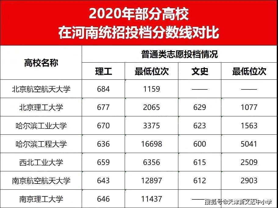 國防七子的錄取線，精英選拔與國家安全的基石，國防七子錄取線，精英選拔與國家安全之基石