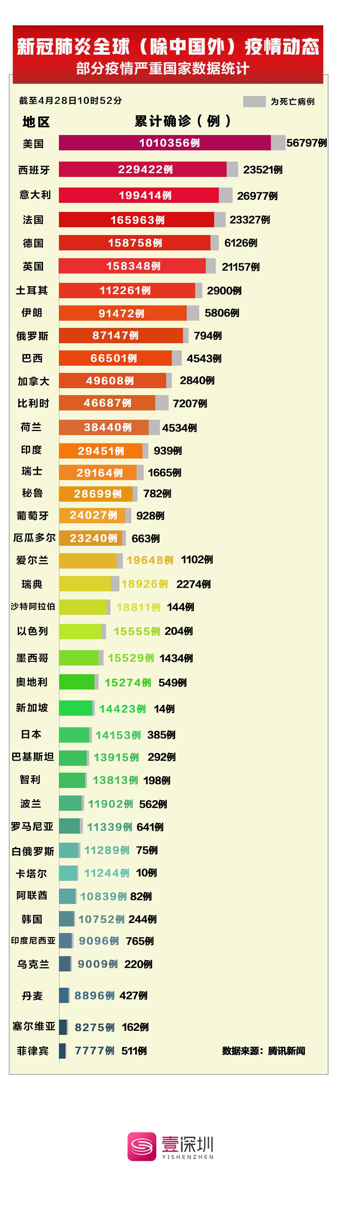 最新消息新冠疫情死亡人數(shù)排名及其影響分析，新冠疫情死亡人數(shù)排名及影響深度分析