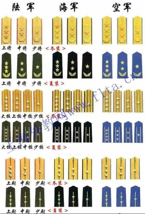 中國(guó)軍銜標(biāo)志圖案大全，解讀軍銜制度中的榮譽(yù)與責(zé)任，中國(guó)軍銜標(biāo)志圖案詳解，榮譽(yù)與責(zé)任的解讀