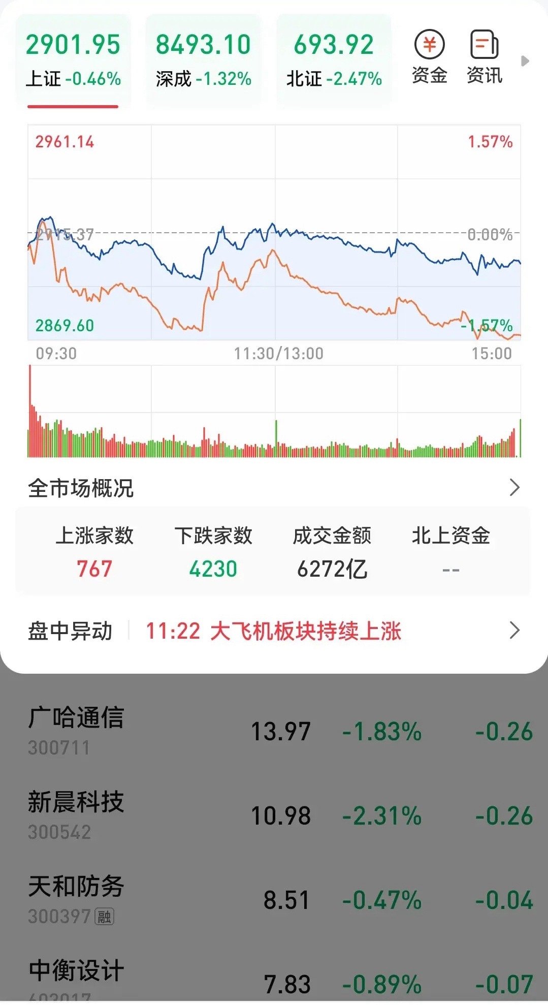 今日股市下跌原因深度解析，今日股市下跌原因深度剖析與解析
