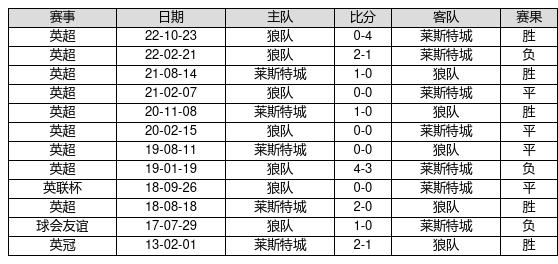 新奧歷史探索