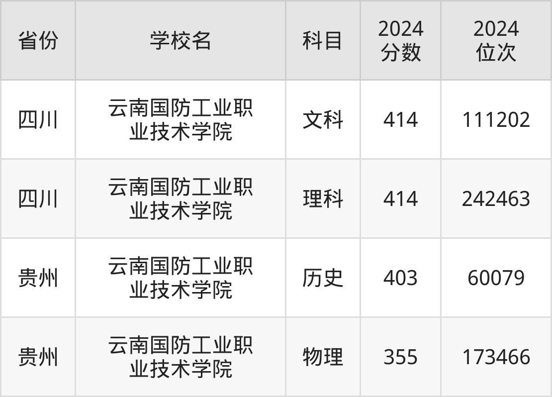 云南省國(guó)防科技工業(yè)局的工作內(nèi)容，云南省國(guó)防科技工業(yè)局工作內(nèi)容概覽