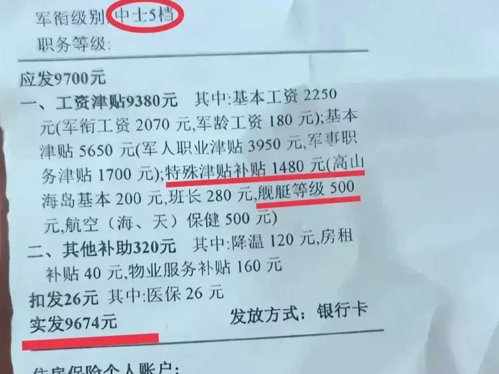海軍航空兵工資概覽，待遇與職責(zé)并重，海軍航空兵，待遇與職責(zé)并重，工資概覽揭秘