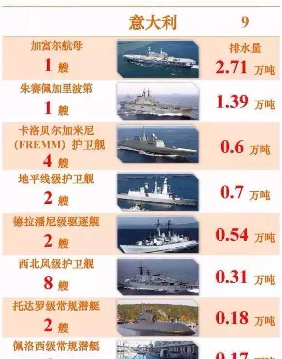 哪個(gè)國(guó)家海軍厲害，全球海軍實(shí)力分析與評(píng)估，全球海軍實(shí)力分析與評(píng)估，哪個(gè)國(guó)家海軍最厲害？