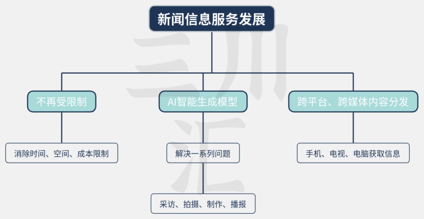 新聞發(fā)布的原則，協(xié)同聯(lián)動、真實(shí)可靠、準(zhǔn)確把握標(biāo)準(zhǔn)、注重發(fā)布實(shí)效，新聞發(fā)布原則，協(xié)同聯(lián)動、真實(shí)可靠、精準(zhǔn)把握標(biāo)準(zhǔn)，強(qiáng)化實(shí)效發(fā)布的重要性