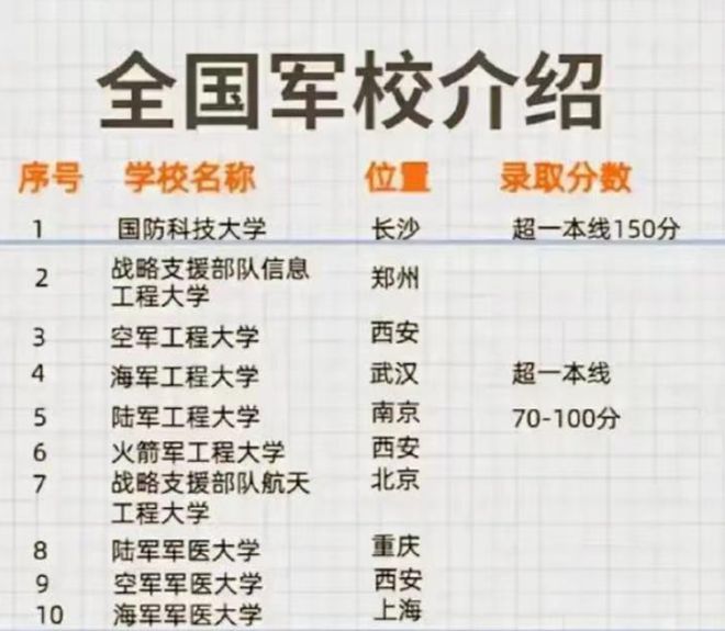 軍校軍銜等級排名及其含義，軍校軍銜等級排名詳解，等級劃分與含義探究